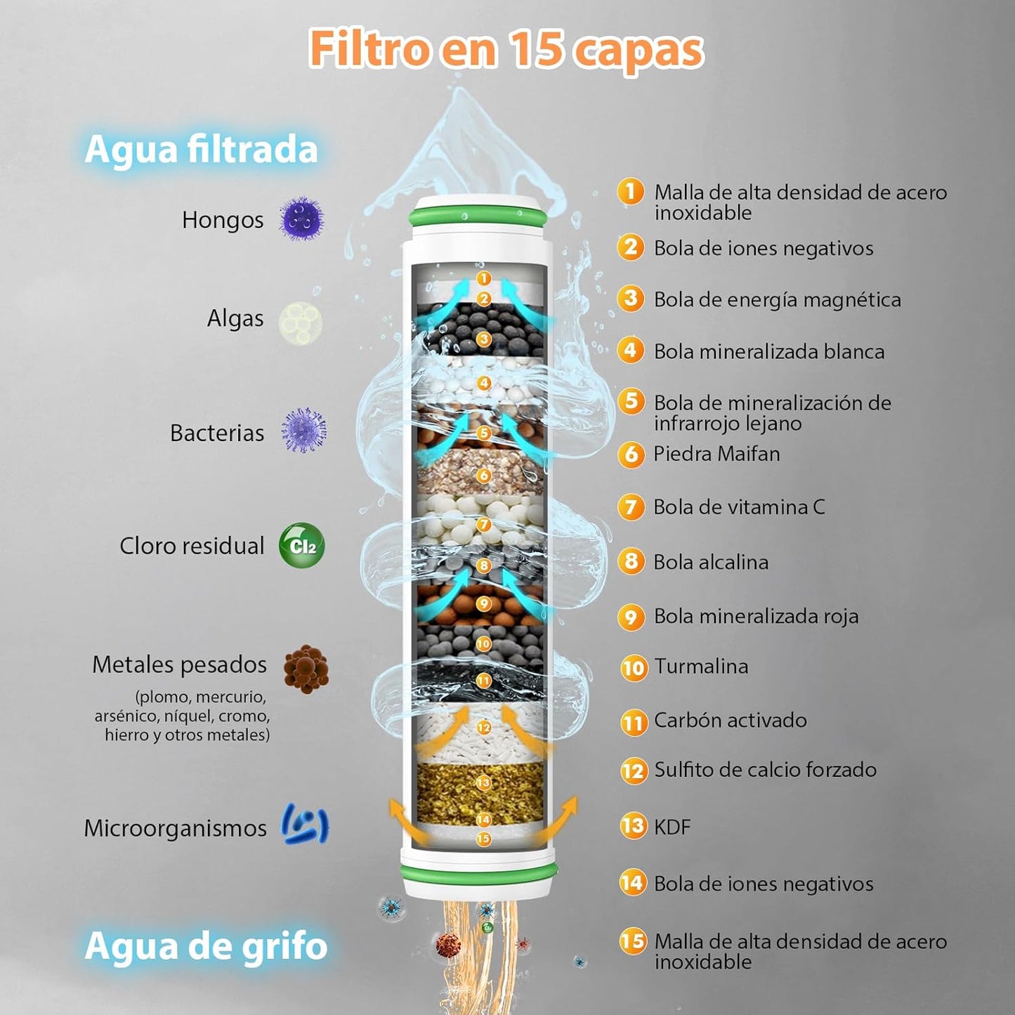 Cabezal de Ducha Filtrado 3 en 1